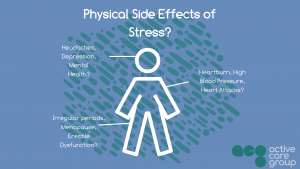 Cartoon man showing physical effects of stress on the body